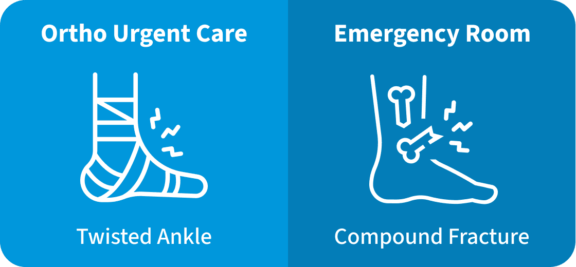 Twisted Ankle Go To Ortho Urgent Care / Compound Fracture Go To ER