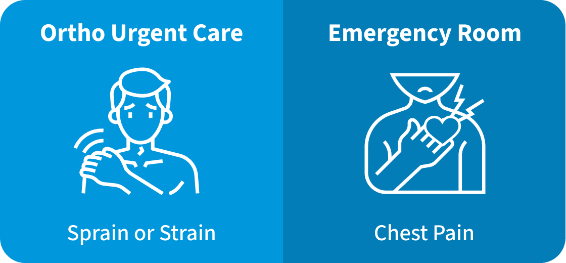 Sprain or Strain Go To Ortho Urgent Care / Chest Pain Go To ER